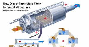 dpf çalışma sistemi